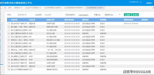 山西省絳縣經(jīng)濟(jì)開(kāi)發(fā)區(qū)綜合行政執(zhí)法局推進(jìn)污染治理設(shè)施用電監(jiān)管系統(tǒng)建設(shè)工作