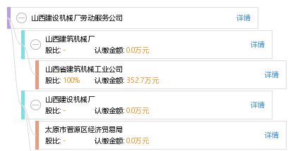 山西建設機械廠勞動服務公司 工商信息 信用報告 財務報表 電話地址查詢 天眼查