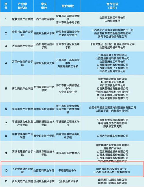 山西長治多所學(xué)校入選網(wǎng)站建設(shè)優(yōu)秀名單